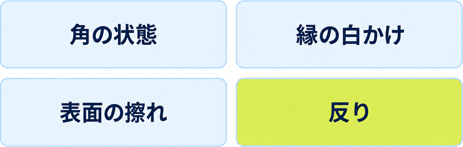 図: 査定で見られやすい四つの箇所（角・縁・表面の擦れ・反り）