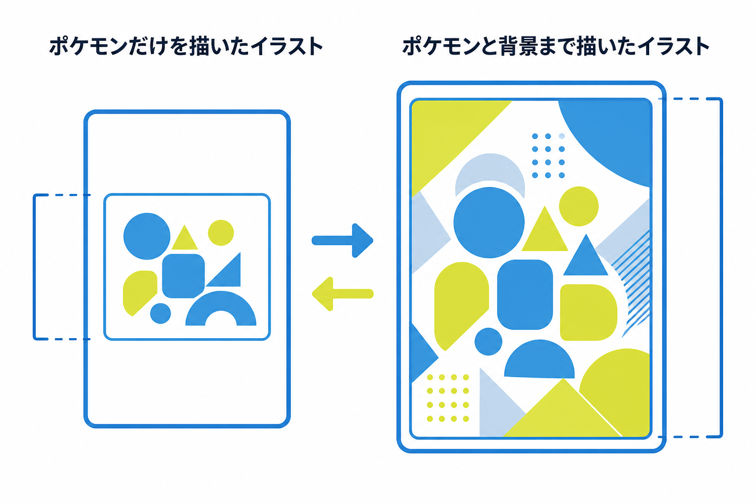 図: 通常イラストとアートレア(AR)のイラスト範囲の違いを示した概念図