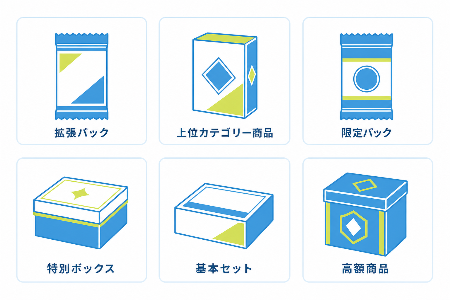 図: ARが収録されやすい商品カテゴリーを示した図