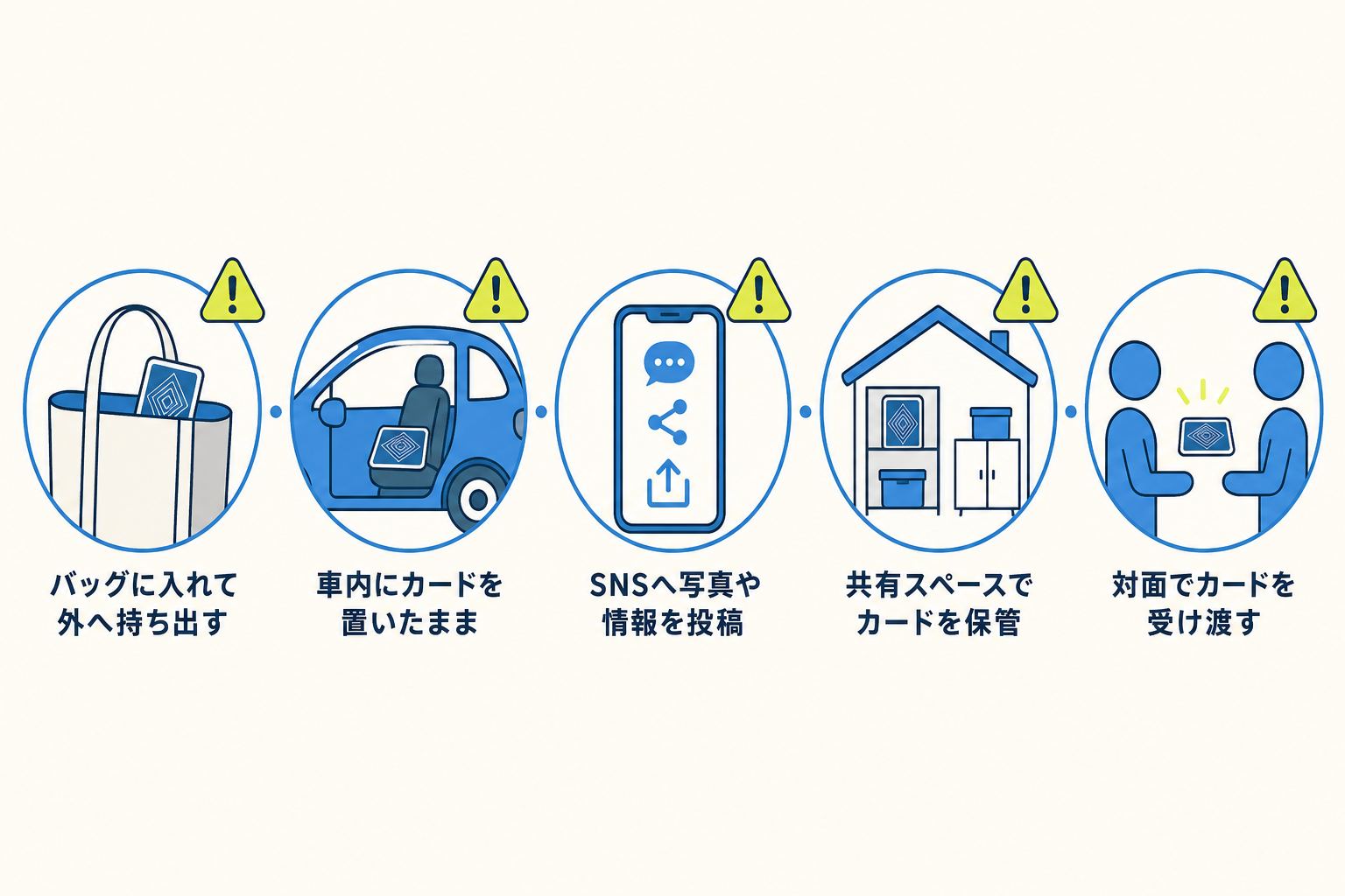 図: 盗難・紛失のリスクが高まりやすい場面の一覧