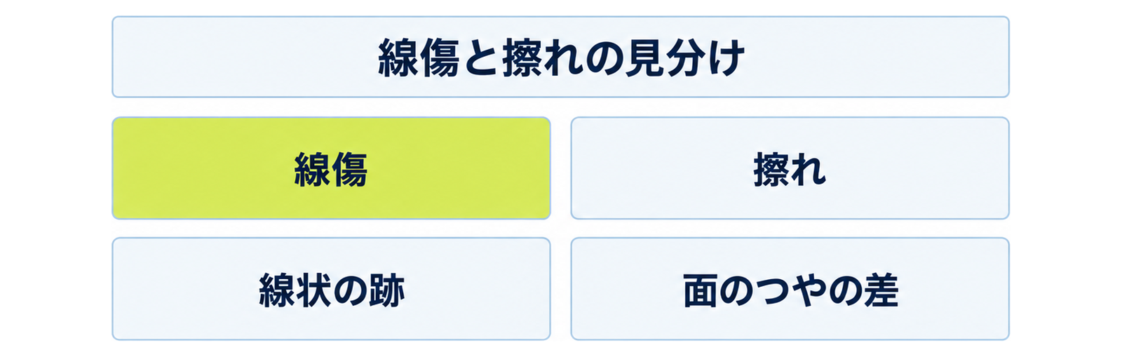 図: 線傷と擦れの見分け（線状の跡・面のつやの差）