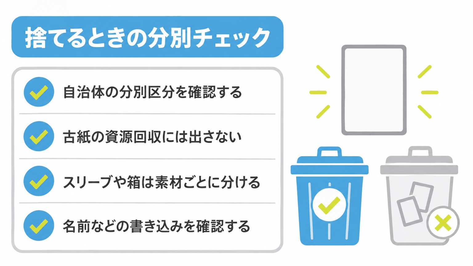 図: 捨てるときの分別チェックリスト（自治体の区分を確認・古紙に出さない・スリーブと箱を分ける・書き込みを確認）