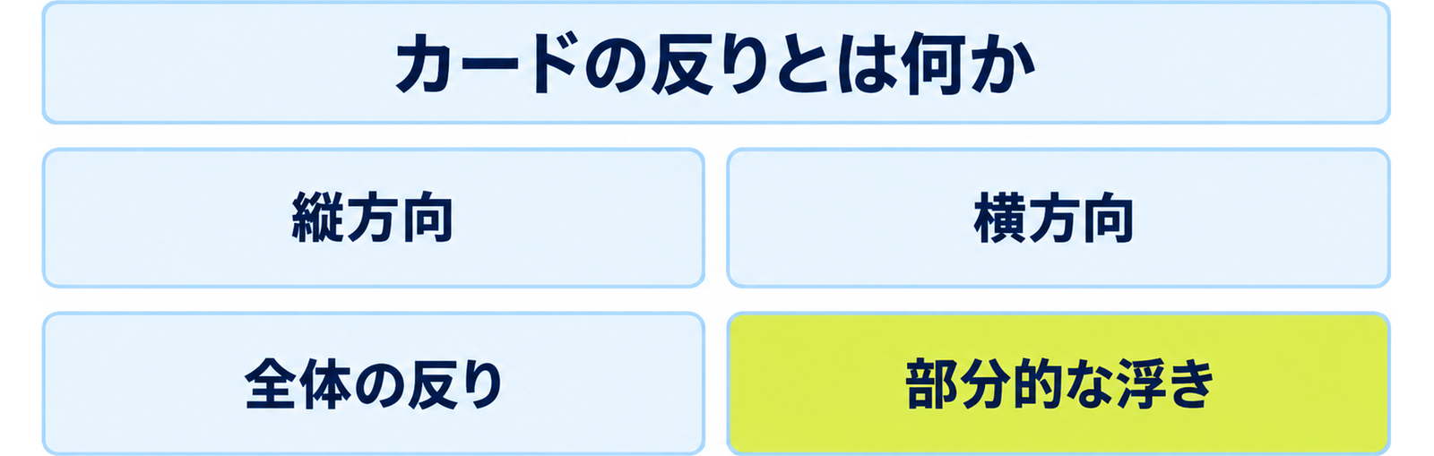 図: 反りの出方の四分類（縦方向・横方向・全体の反り・部分的な浮き）