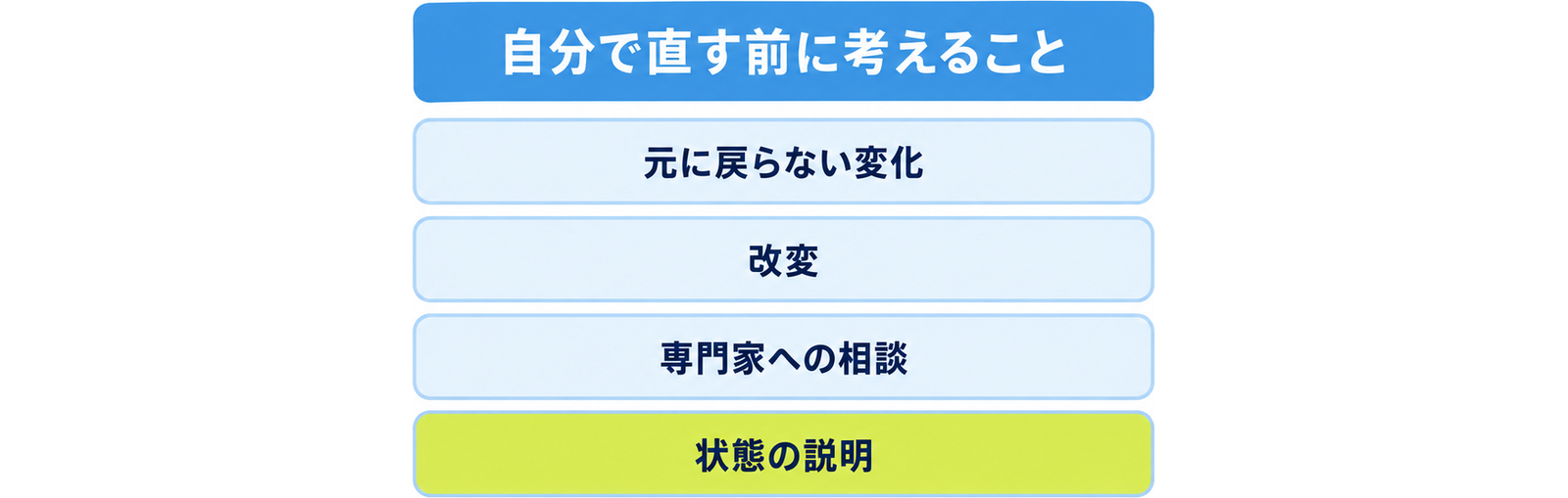 図: 手を加える前に確認する四点（元に戻らない変化・改変・専門家への相談・状態の説明）
