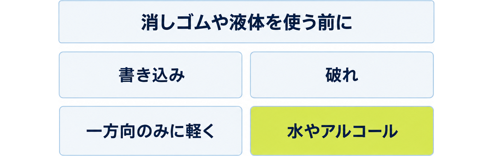 図: 手を加える前の確認四点（書き込み・破れ・一方向のみに軽く・水やアルコール）