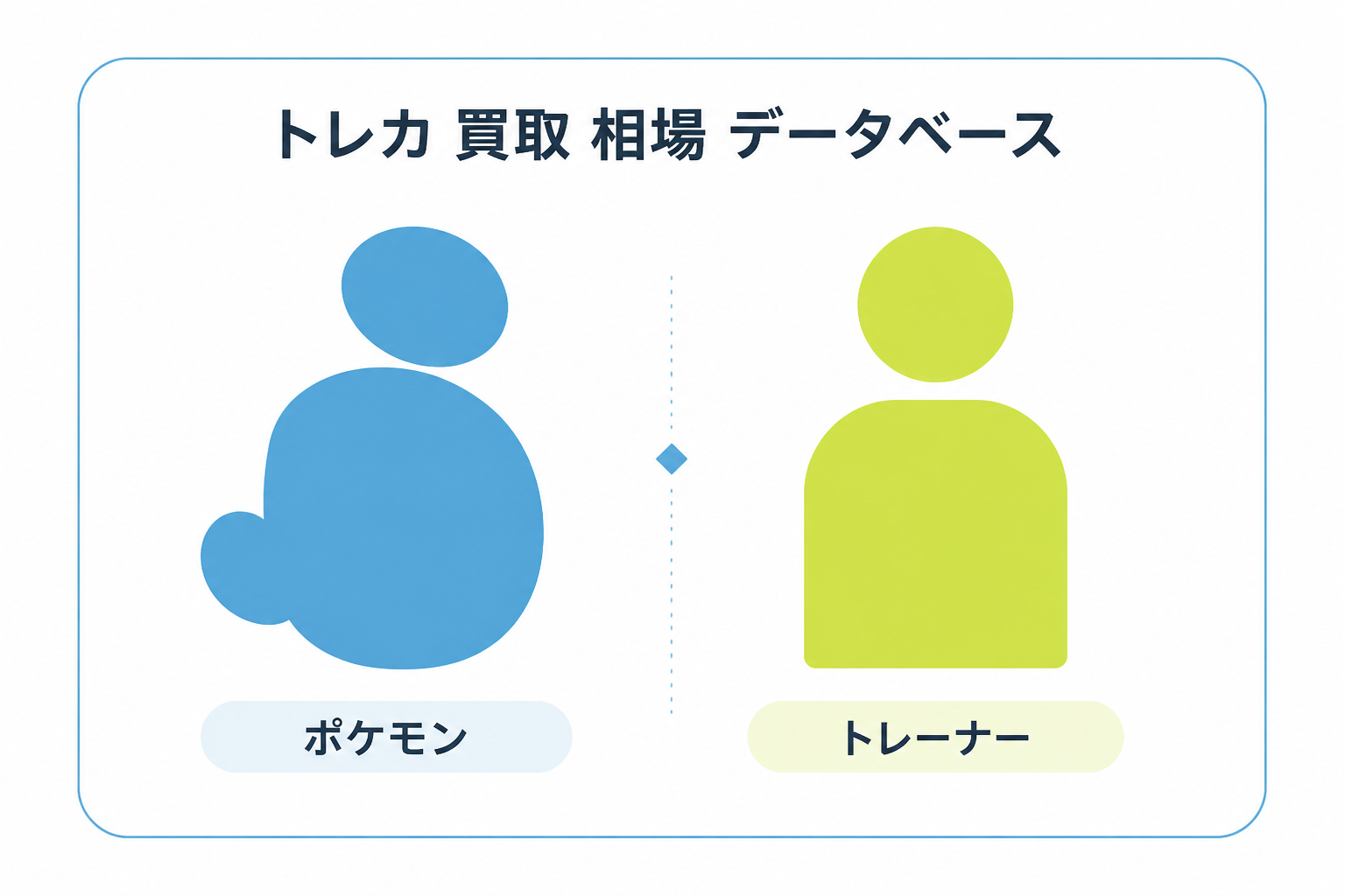 図: ポケモン単体のイラストとキャラクターレア(CHR)のポケモン+トレーナー構図の違いを示した概念図