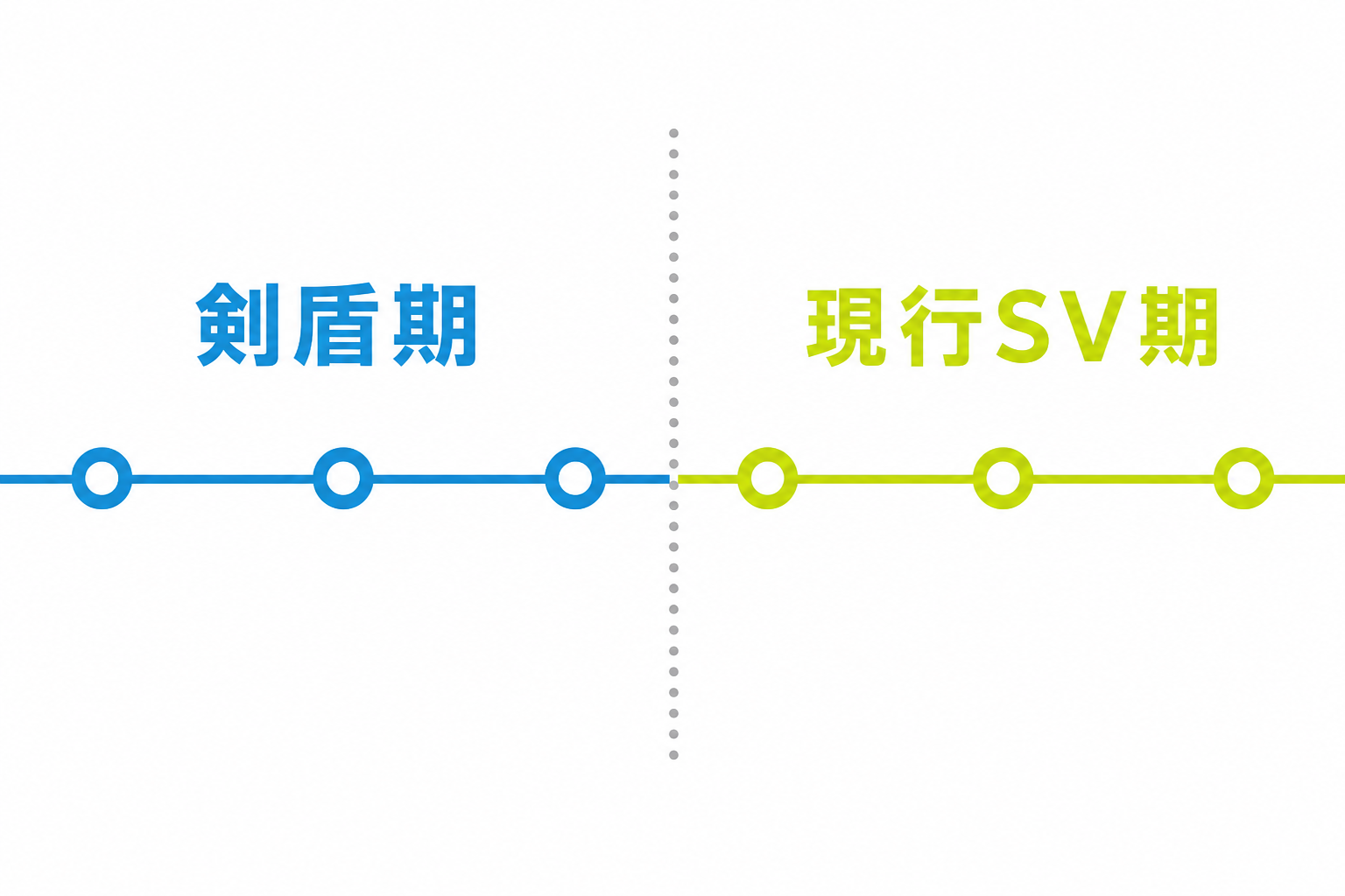 図: CHR・CSRかどうかを確認する手順を示したチェックリスト図
