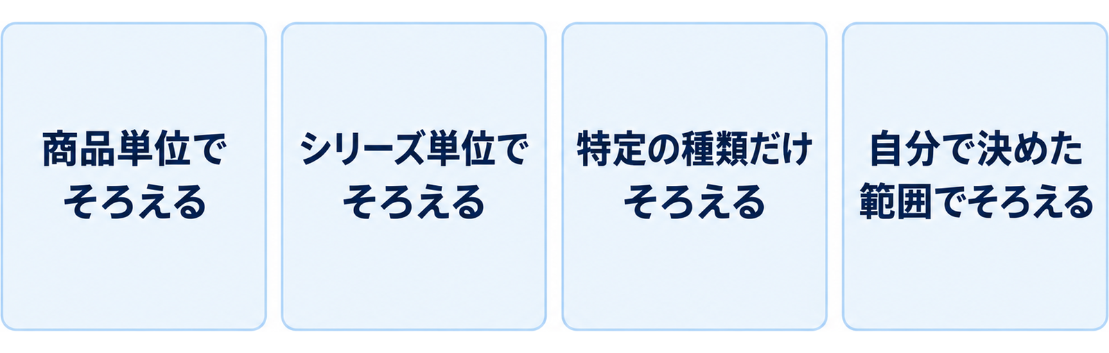 図: そろえ方の四つの数え方