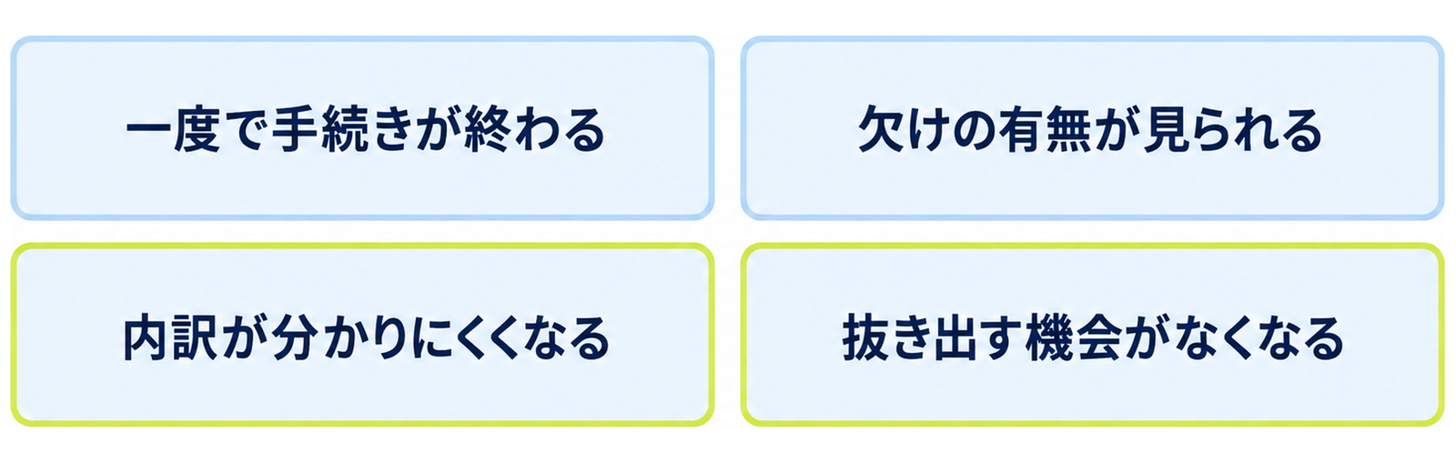 図: まとめて出す場合に起きる四つのこと