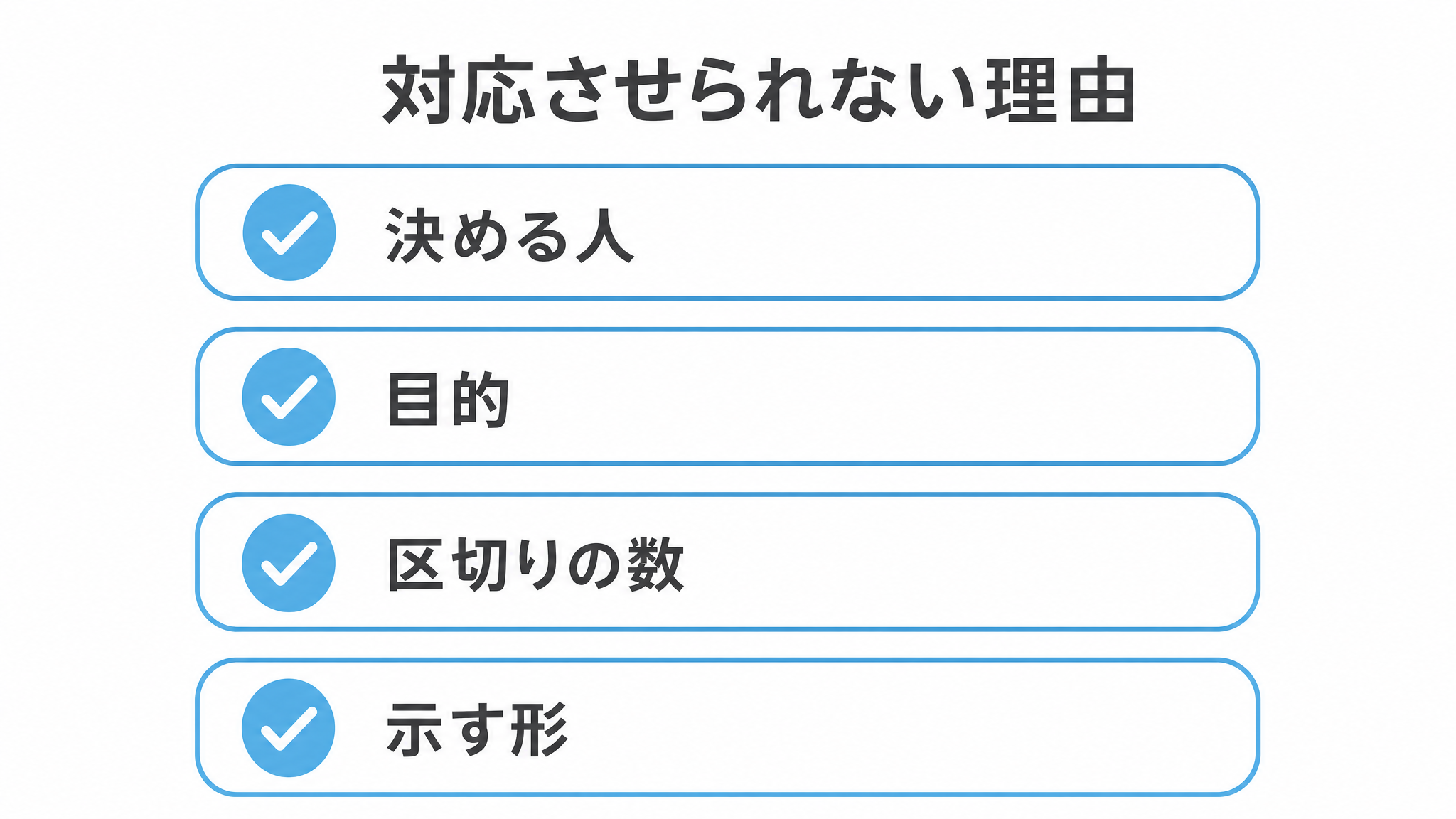 図: 対応させられない理由（決める人・目的・区切りの数・示す形）