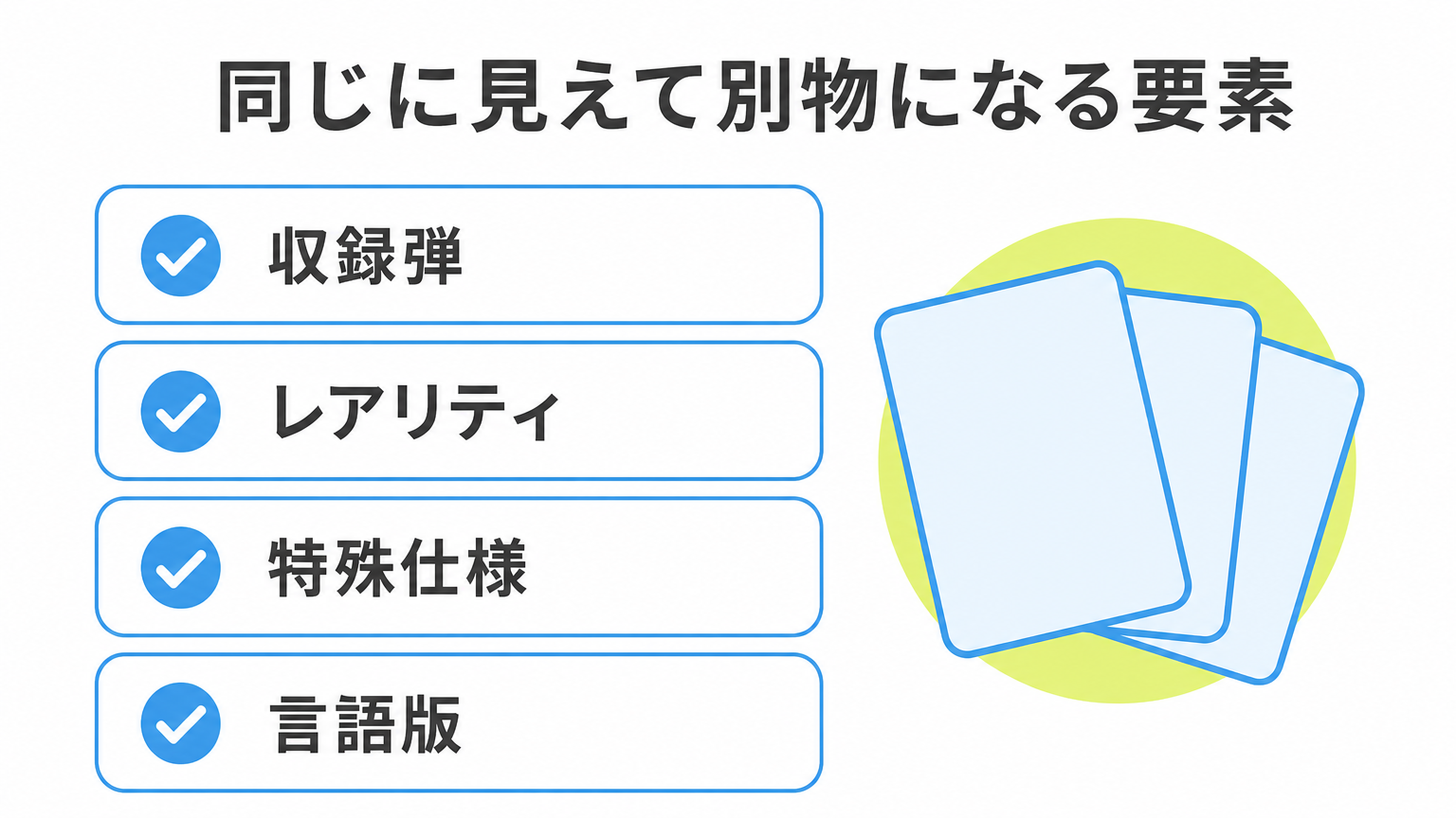 図: 同じに見えて別物になる要素（収録弾・レアリティ・特殊仕様・言語版）