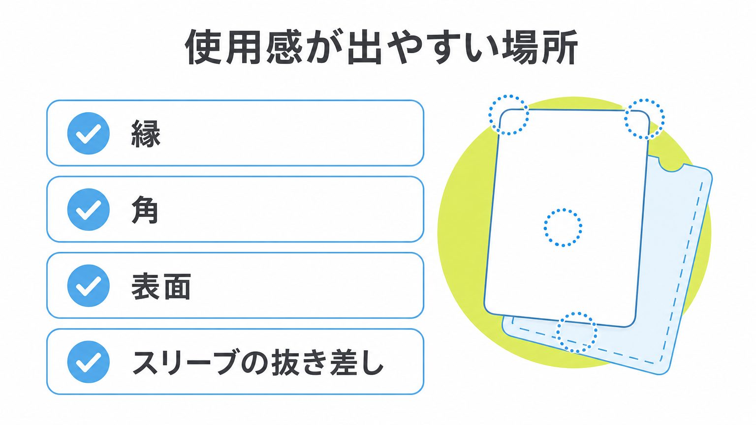 図: 使用感が出やすい場所（縁・角・表面・スリーブの抜き差し）