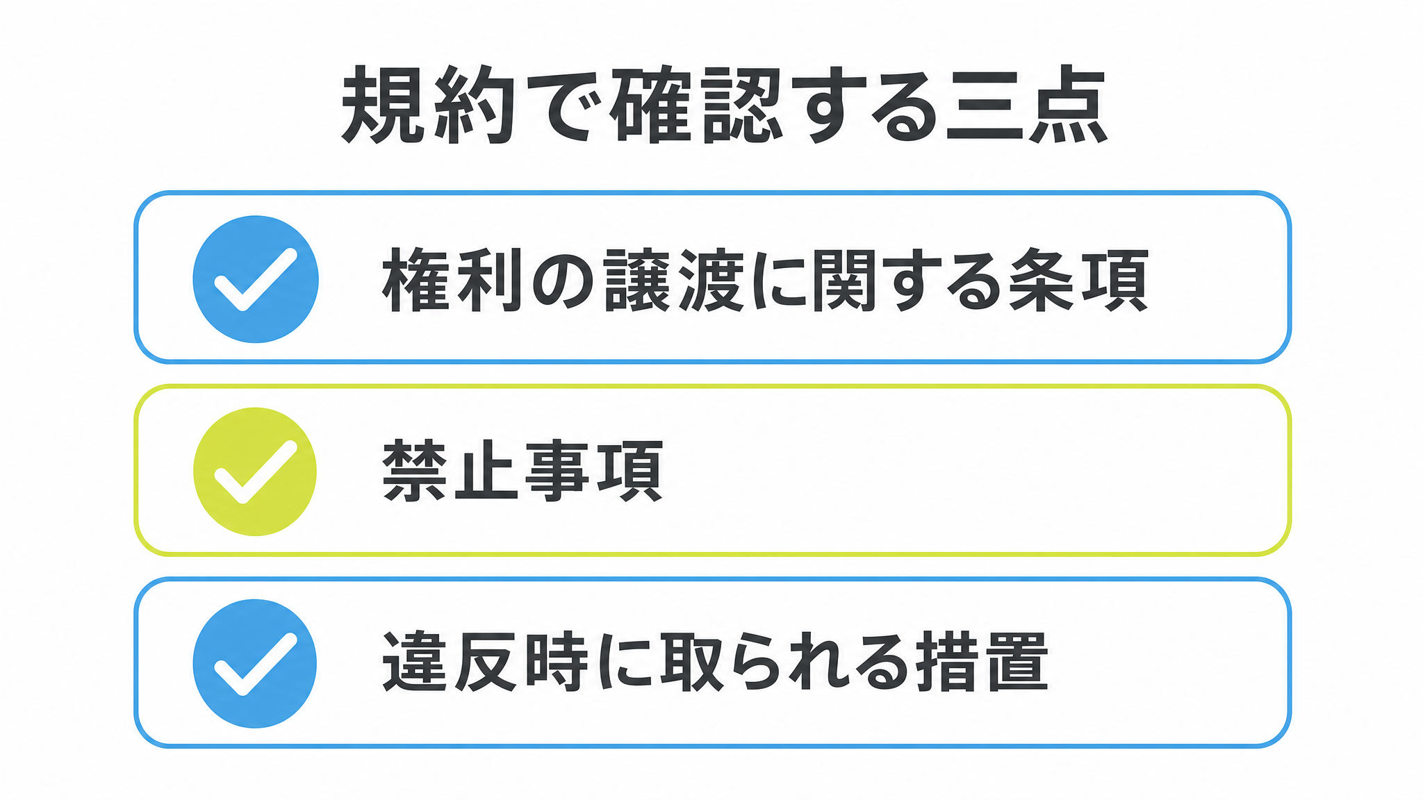 図: 規約で確認する三点（権利の譲渡に関する条項・禁止事項・違反時に取られる措置）