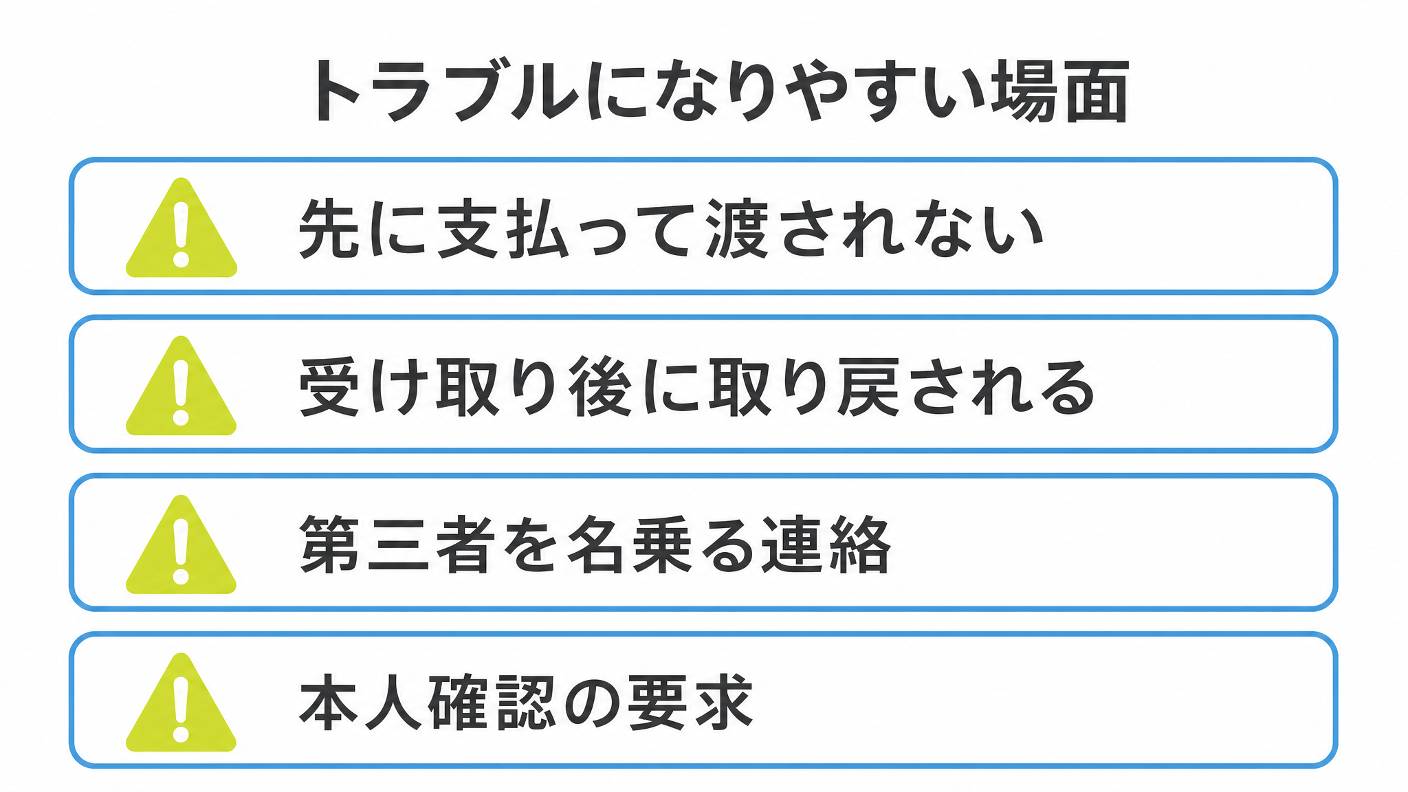 図: トラブルになりやすい場面（先に支払って渡されない・受け取り後に取り戻される・第三者を名乗る連絡・本人確認の要求）