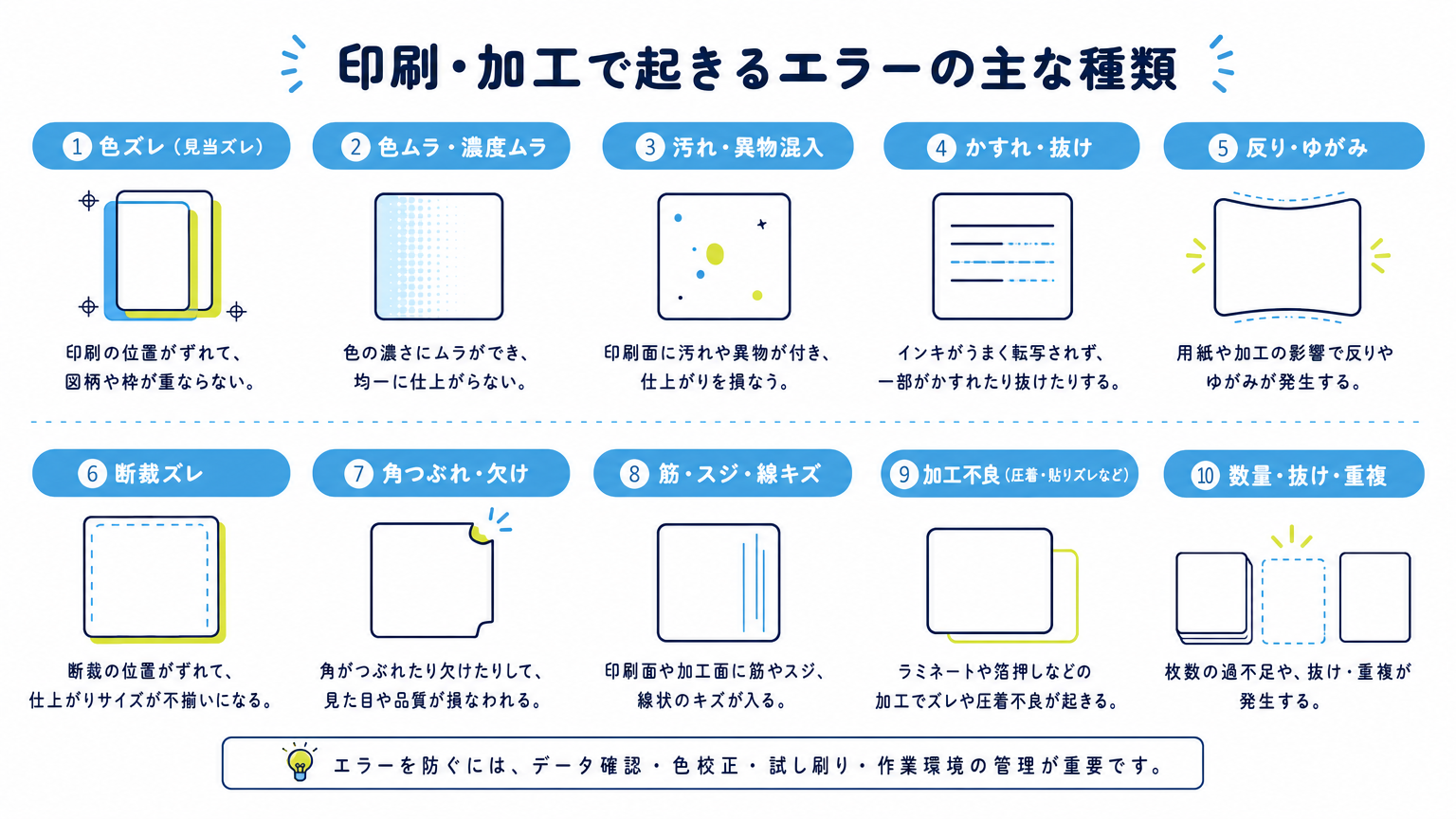 図: 印刷・加工で起きるエラーの主な種類