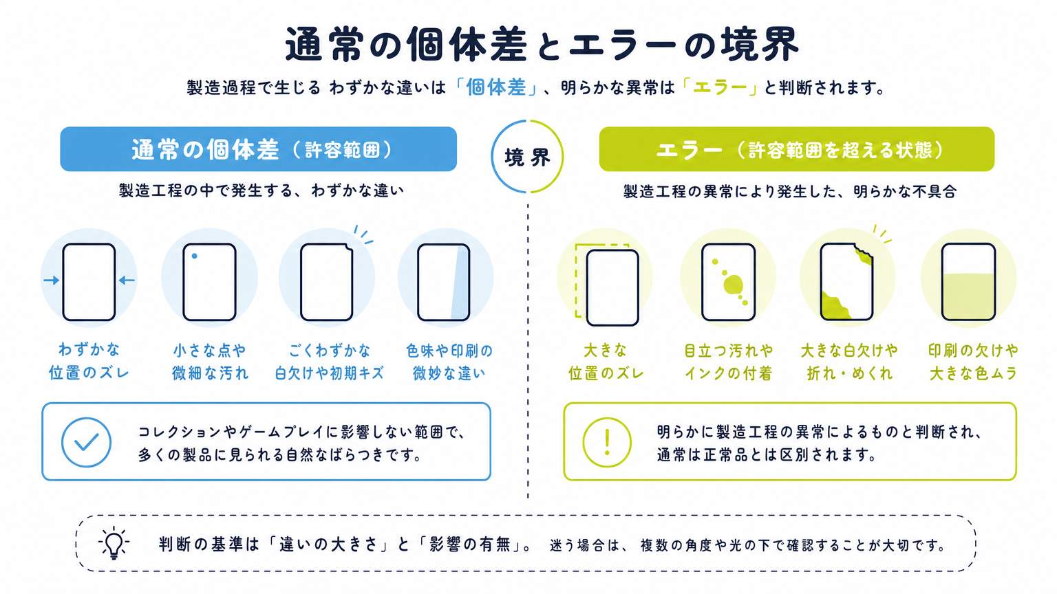 図: 通常の個体差とエラーの境界を示した対比図