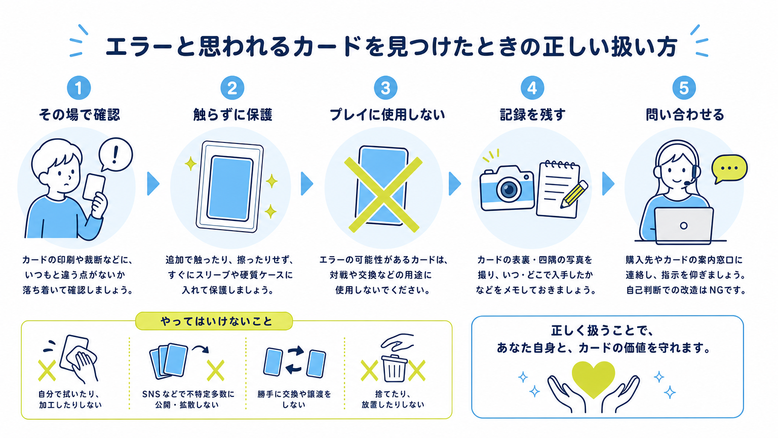 図: エラーと思われるカードを見つけたときの正しい扱い方