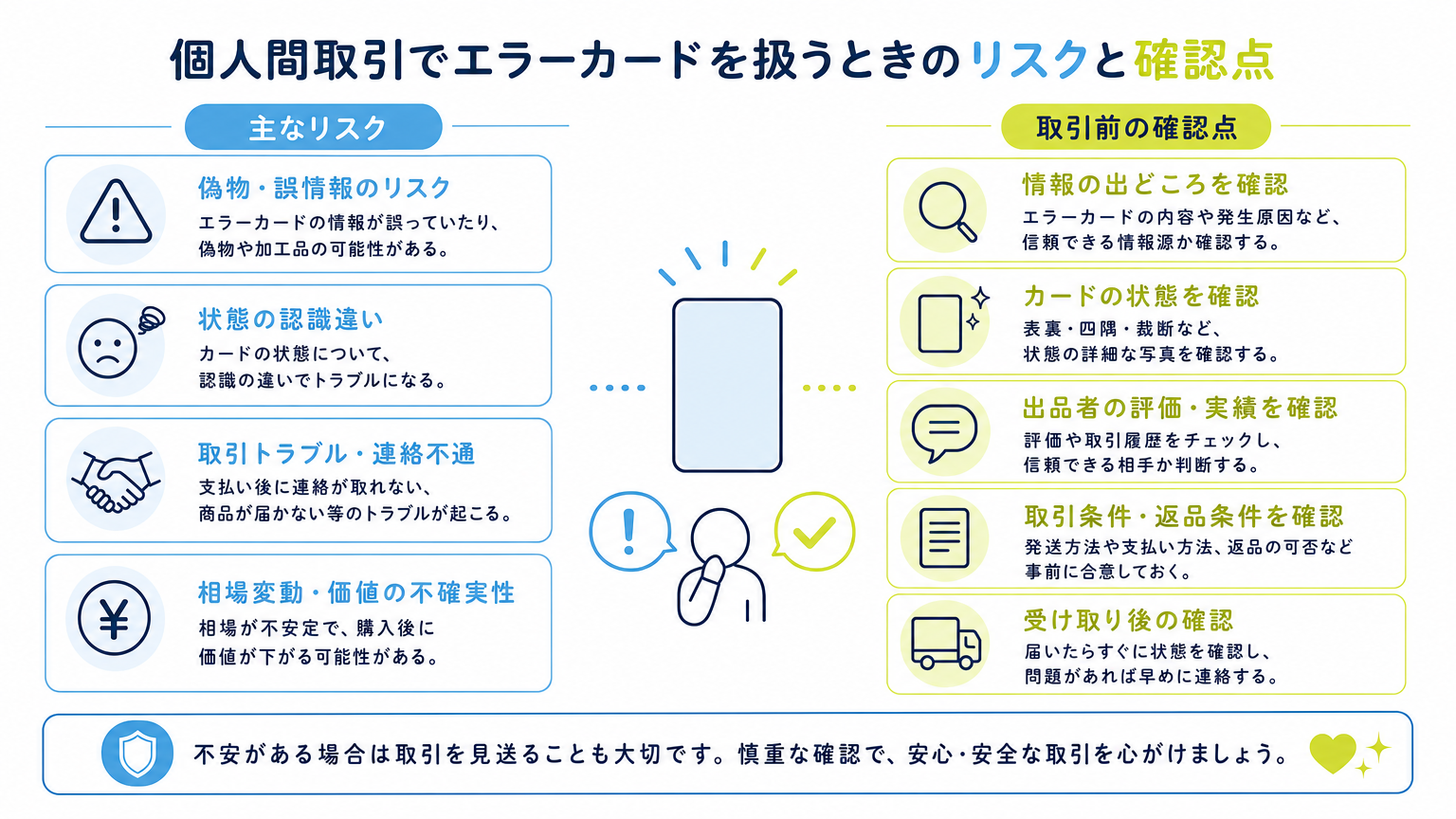 図: 個人間取引でエラーカードを扱うときのリスクと確認点