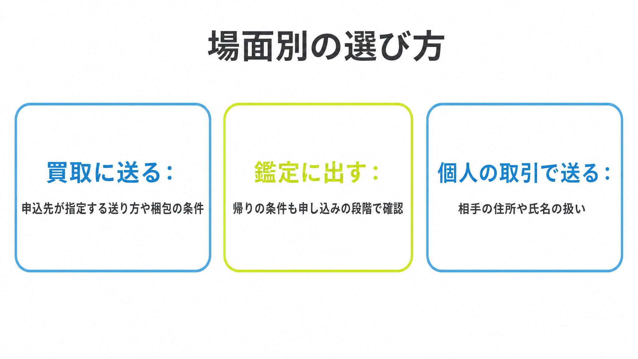 図: 場面別の選び方（買取に送る・鑑定に出す・個人の取引で送る）