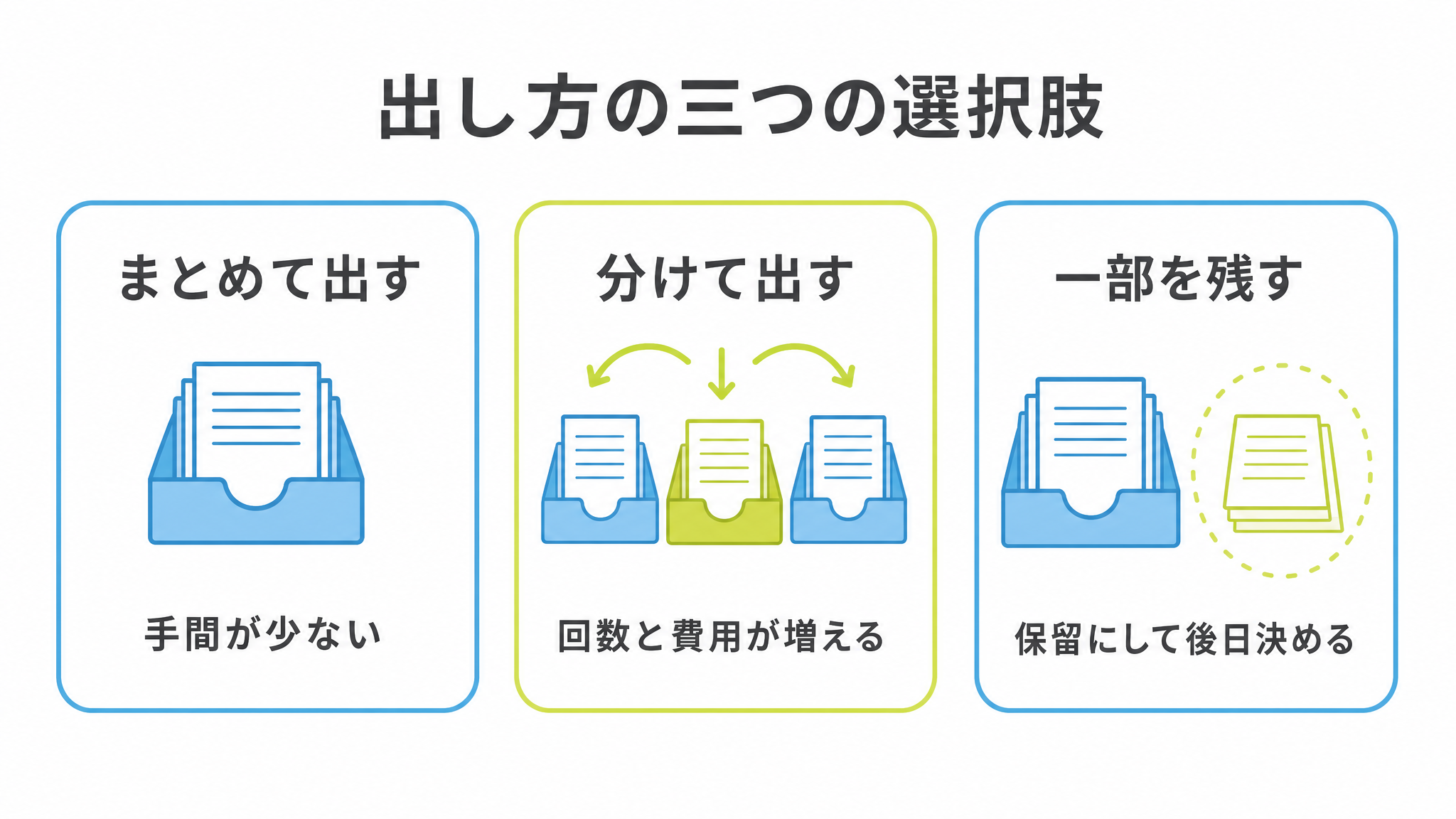 図: 出し方の三つの選択肢（一か所にまとめて出す・タイトルごとに分けて出す・一部だけ手元に残す）