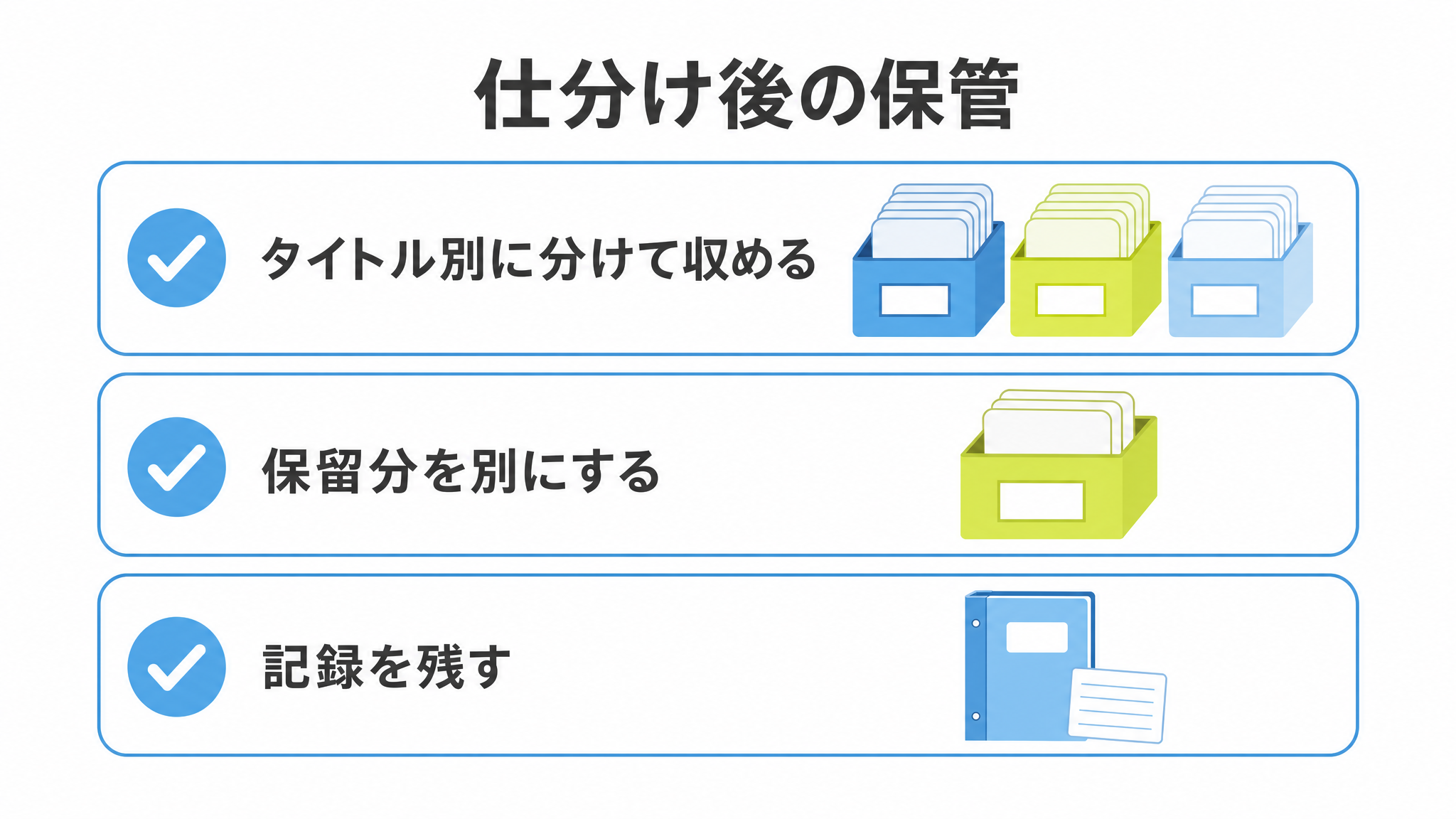 図: 仕分け後の保管（タイトル別に分けて収める・保留分を別にする・記録を残す）