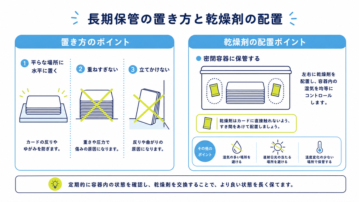 図: 長期保管における置き方と乾燥剤の配置