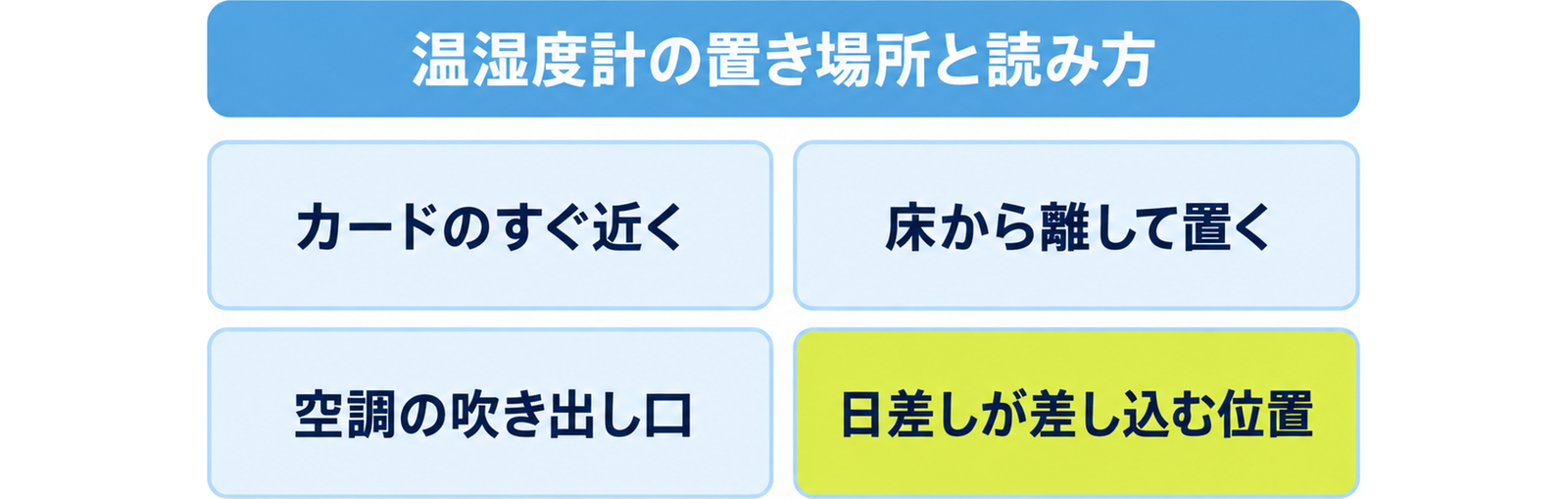 図: 温湿度計を置くときの三つの条件（カードの近く・床から離す・風が当たらない）