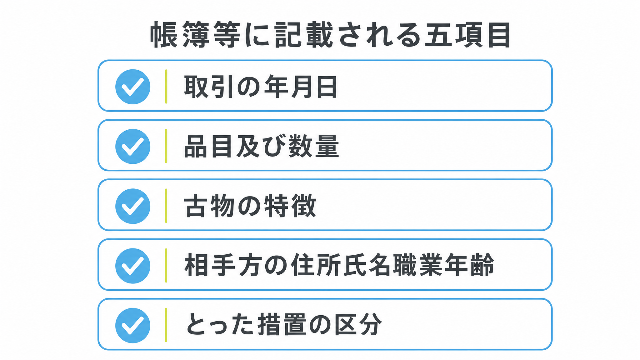 図: 帳簿等に記載される五項目（取引の年月日・品目及び数量・古物の特徴・相手方の住所氏名職業年齢・とった措置の区分）