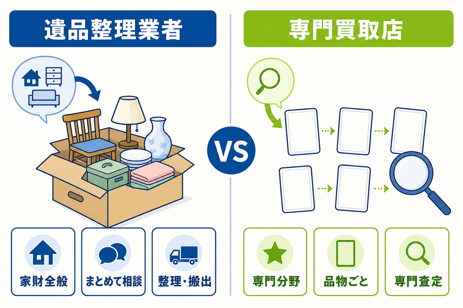 図: 遺品整理業者・買取店とやり取りする際の注意点