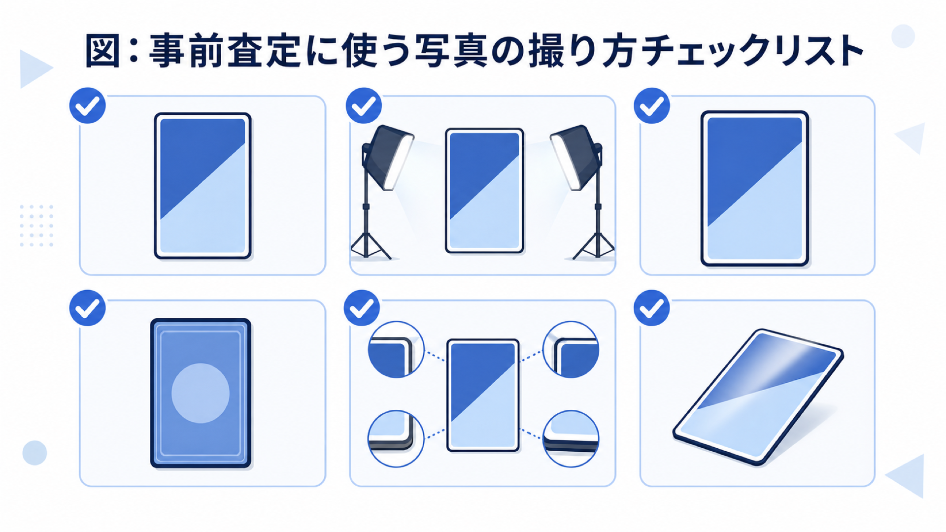 図: 事前査定に使う写真の撮り方チェックリスト