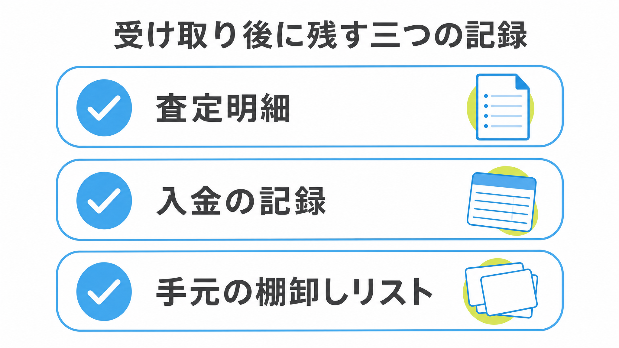 図: 受け取り後に残す三つの記録（査定明細・入金の記録・手元の棚卸しリスト）