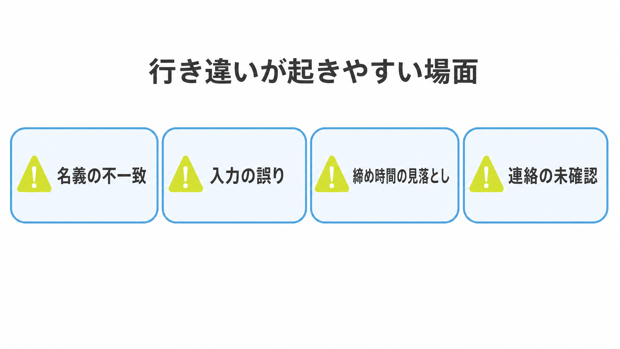 図: 行き違いが起きやすい場面（名義の不一致・入力の誤り・締め時間の見落とし・連絡の未確認）