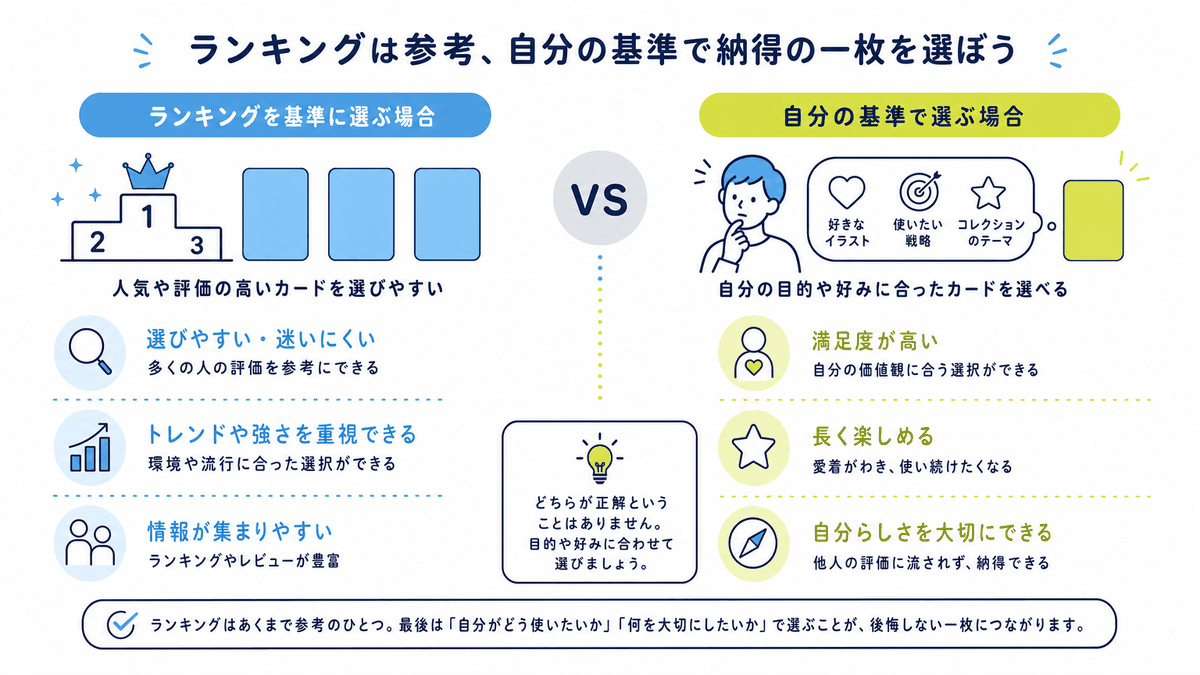 図: ランキング型の情報と自分の基準で選ぶ場合の違い