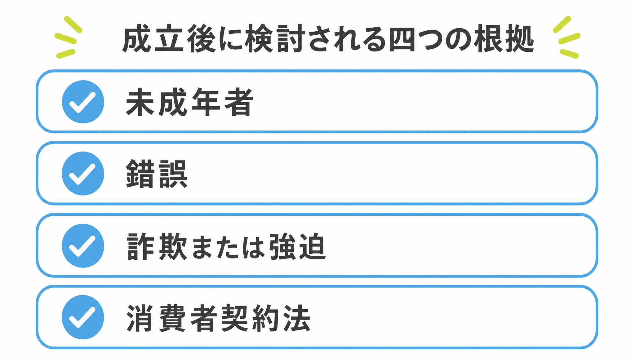 図: 成立後に検討される四つの根拠（未成年者・錯誤・詐欺や強迫・消費者契約法）