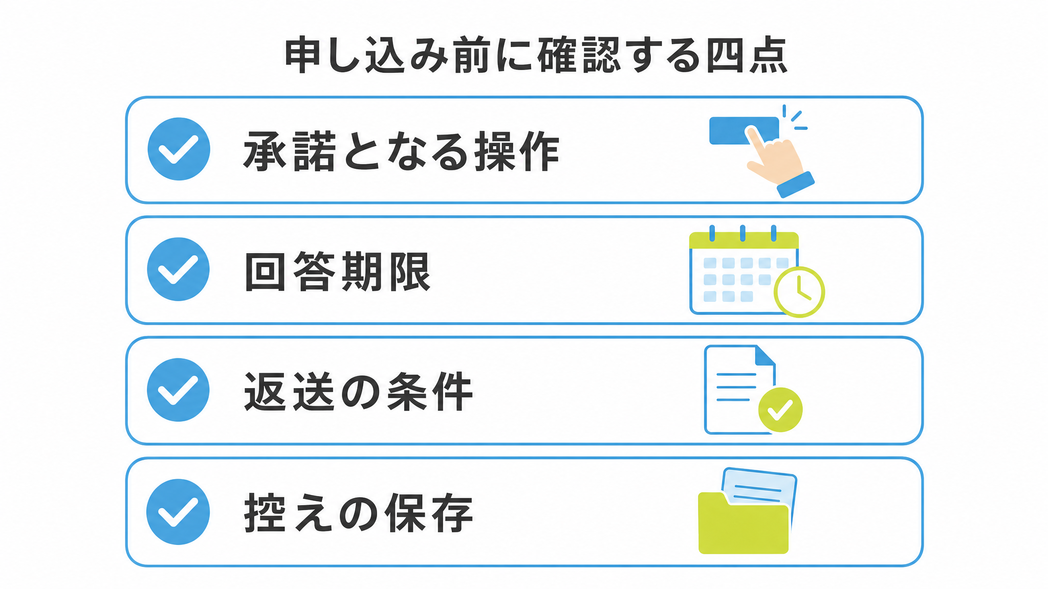 図: 申し込み前に確認する四点（承諾となる操作・回答期限・返送の条件・控えの保存）