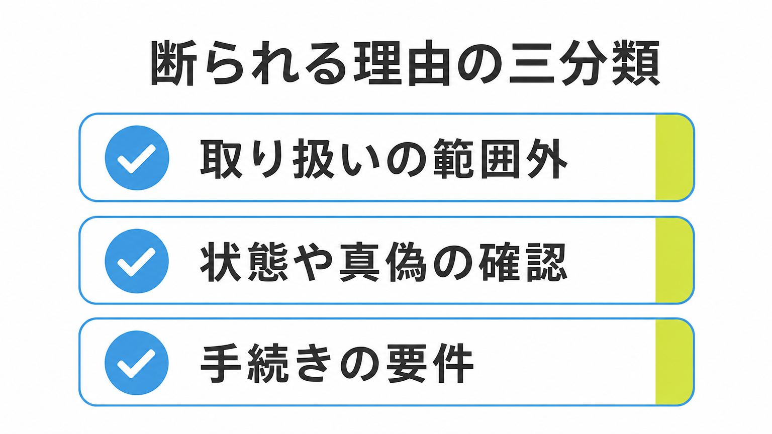図: 断られる理由の三分類（取り扱いの範囲外・状態や真偽の確認・手続きの要件）