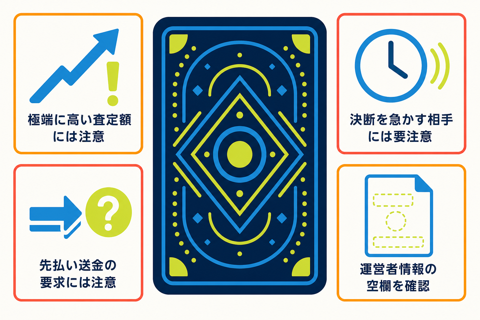 図: 買取・売買で見られる悪質なパターンの一覧