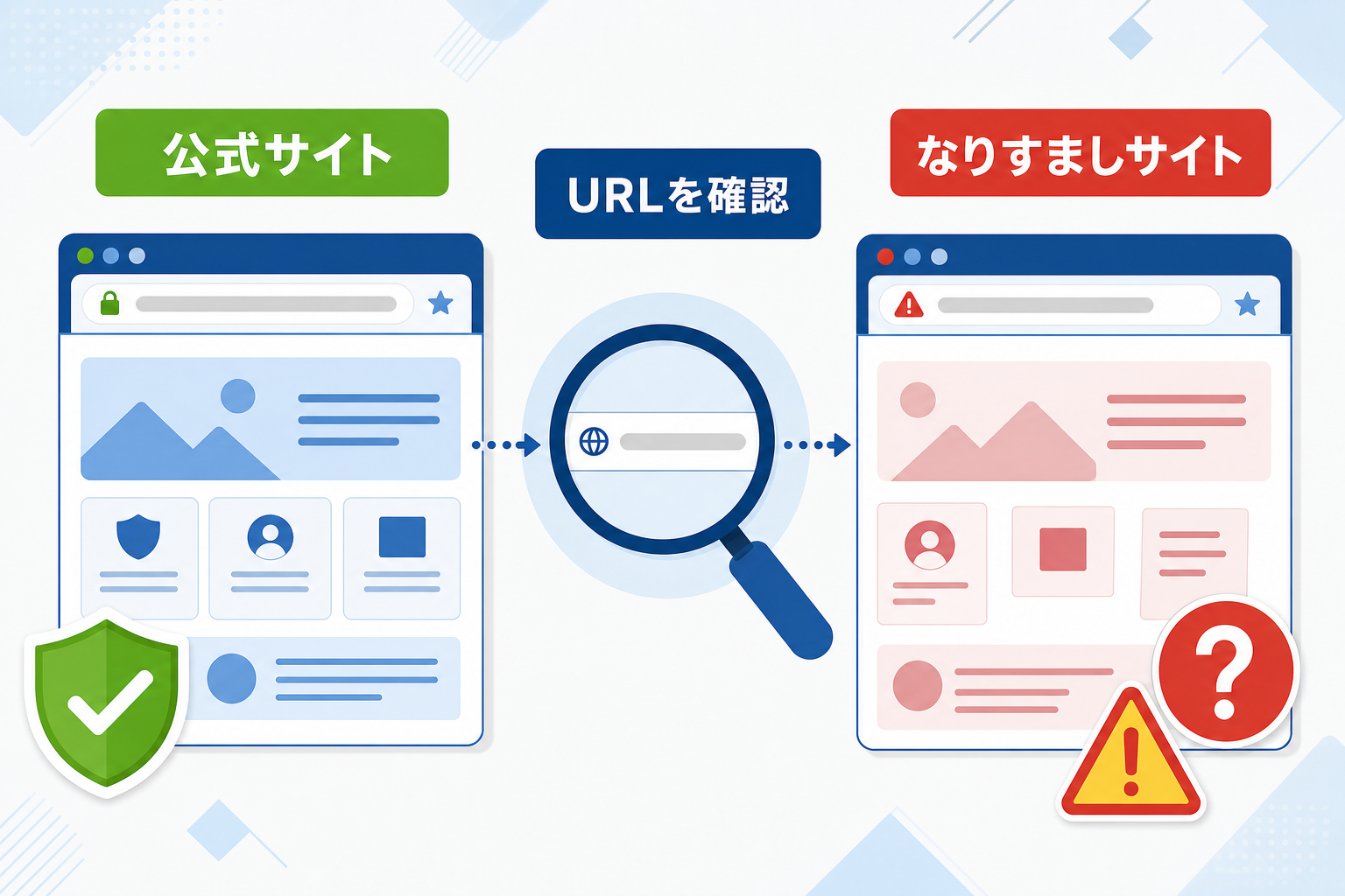 図: 偽サイト・なりすましアカウントによくある特徴