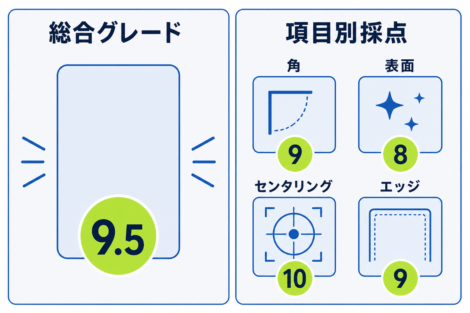 図: 総合グレード方式と項目別採点方式の違い