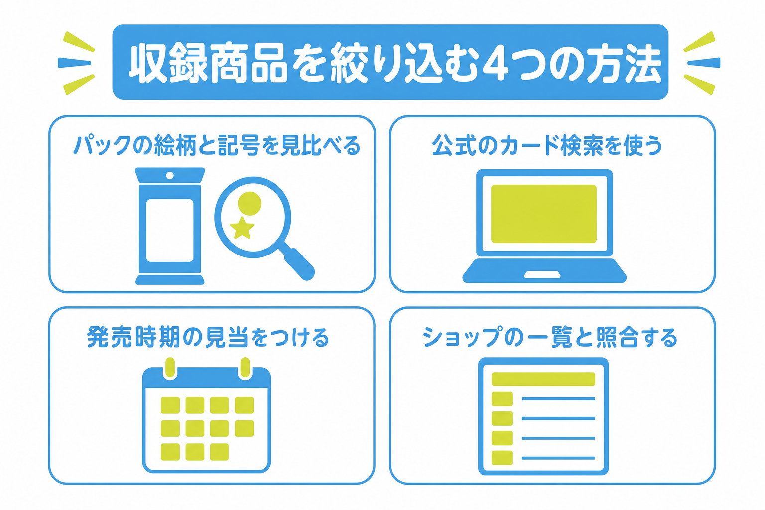 図: パックの絵柄やカード裏面のマークから収録商品を絞り込む一般的な手順を示した図解