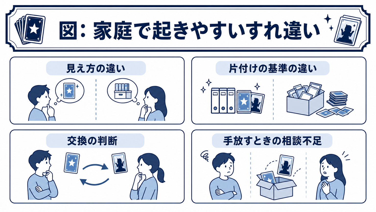 図: 家庭で起きやすいすれ違い 見え方の違い 片付けの基準の違い 交換の判断 手放すときの相談不足
