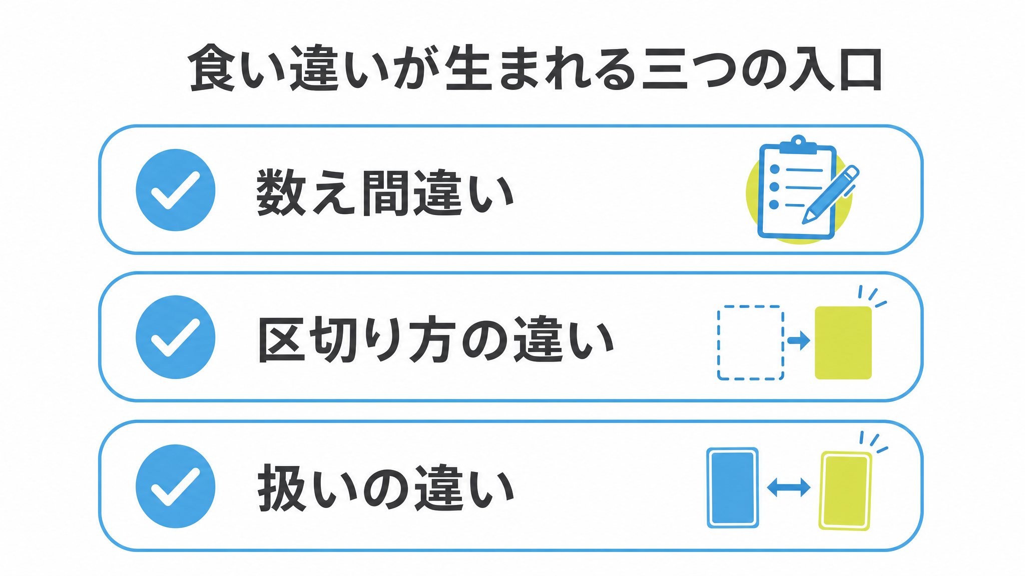 図: 食い違いが生まれる三つの入口（数え間違い・区切り方の違い・扱いの違い）
