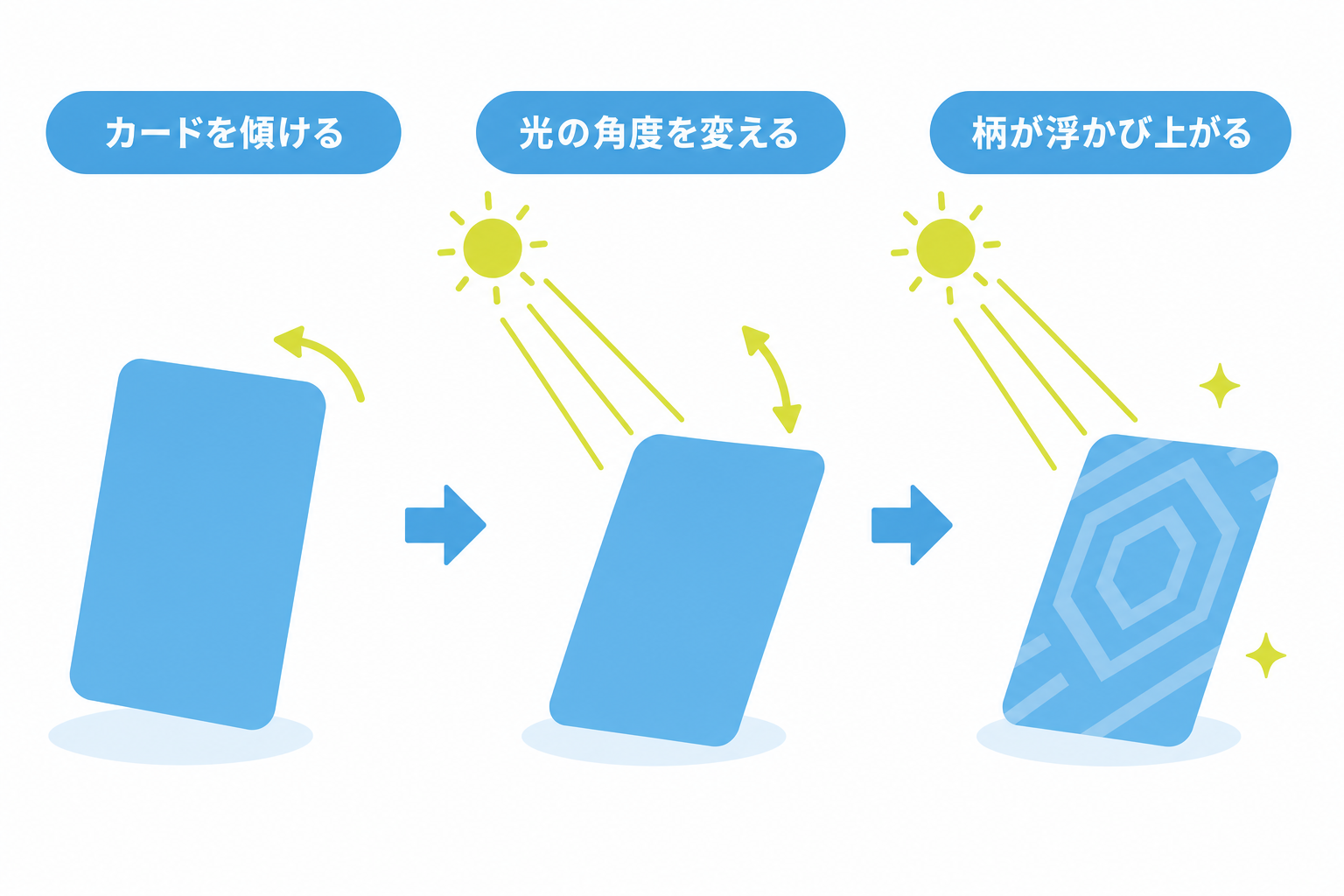 図: カードを傾けるとマスターボールの意匠が浮かび上がる仕組みを示した概念図