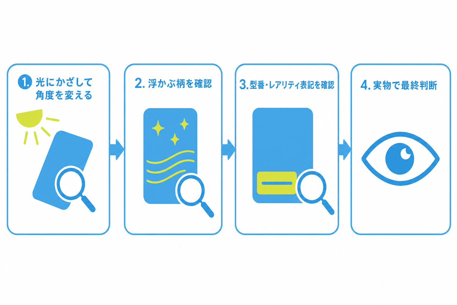 図: マスターボールミラーを見分ける手順を示したフロー図