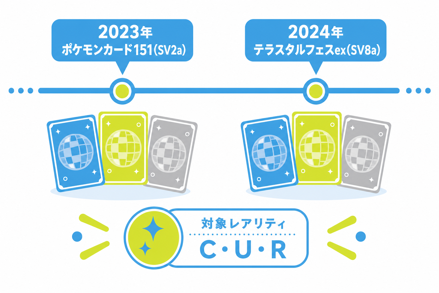 図: マスターボールミラーが収録された弾を発売時期順に示したタイムライン概念図