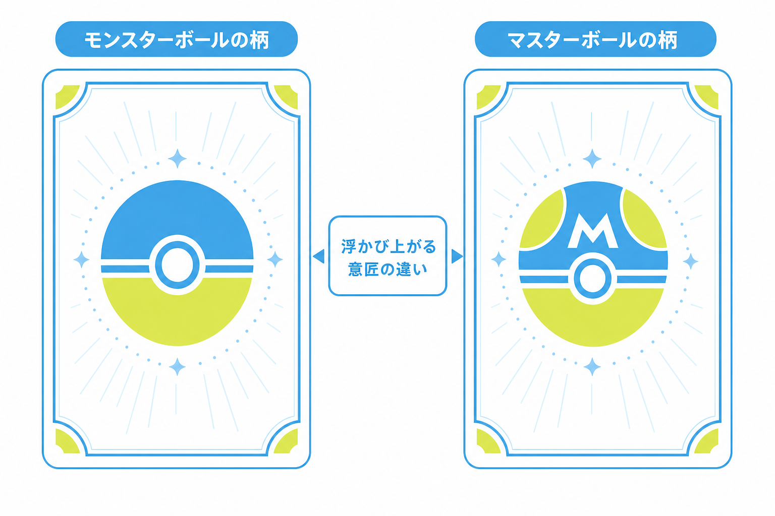 図: モンスターボールミラーとマスターボールミラーで浮かび上がる意匠の違いを比較した図