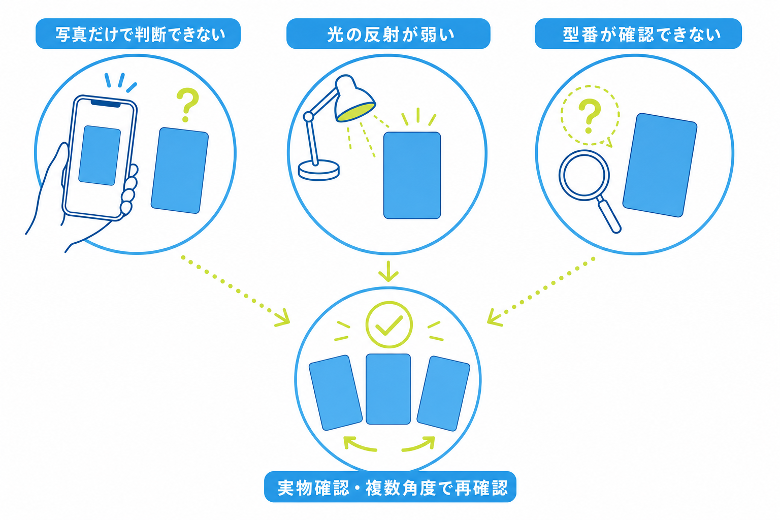 図: 判別に迷う代表的なケースと対処法を示した図