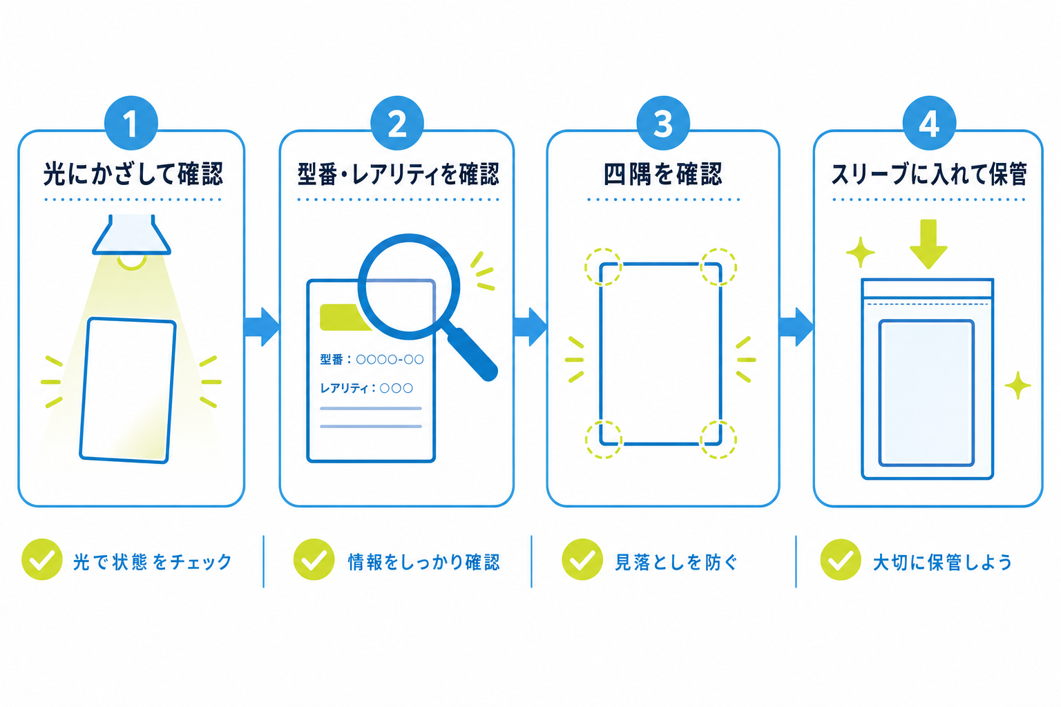 図: マスターボールミラーを鑑定に出す前のセルフチェック手順を示したフロー図