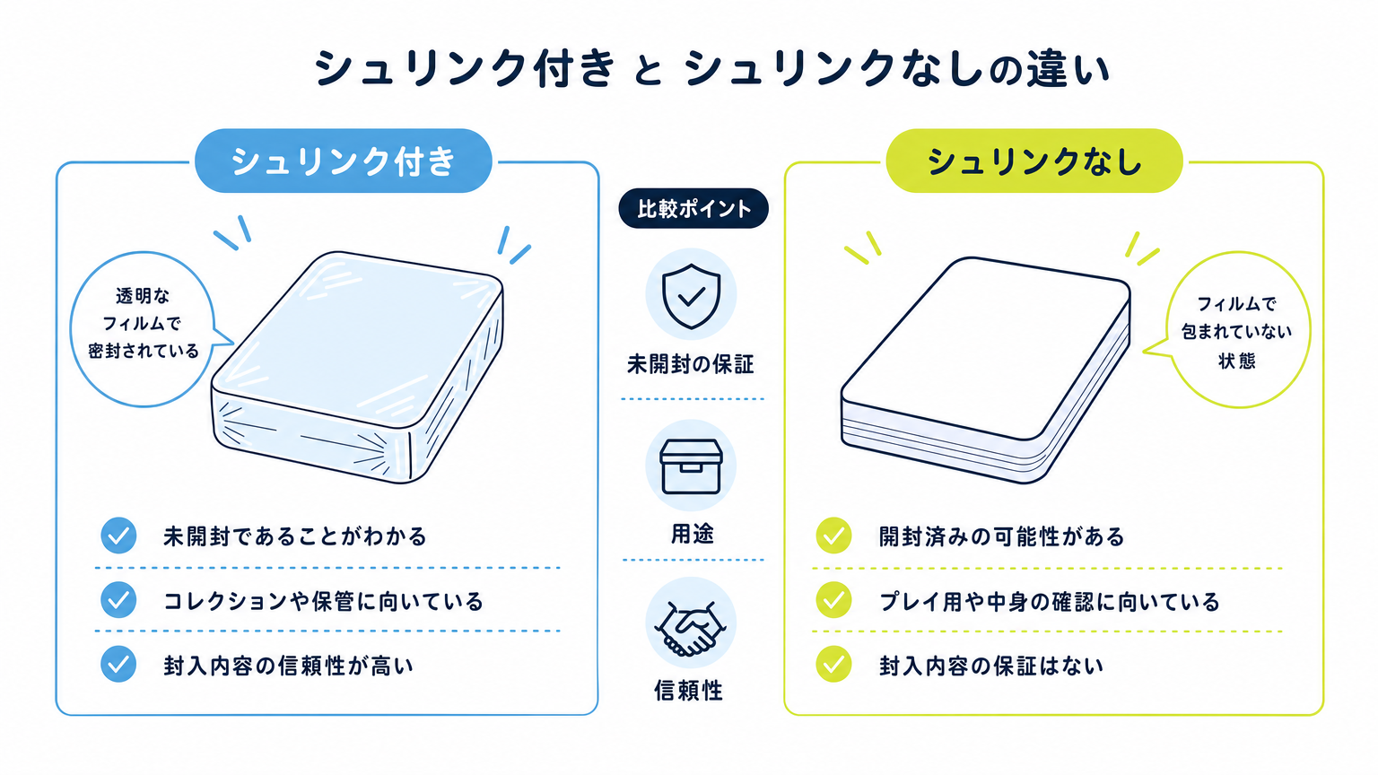 図: シュリンク付きとシュリンクなしの違いを示した対比図