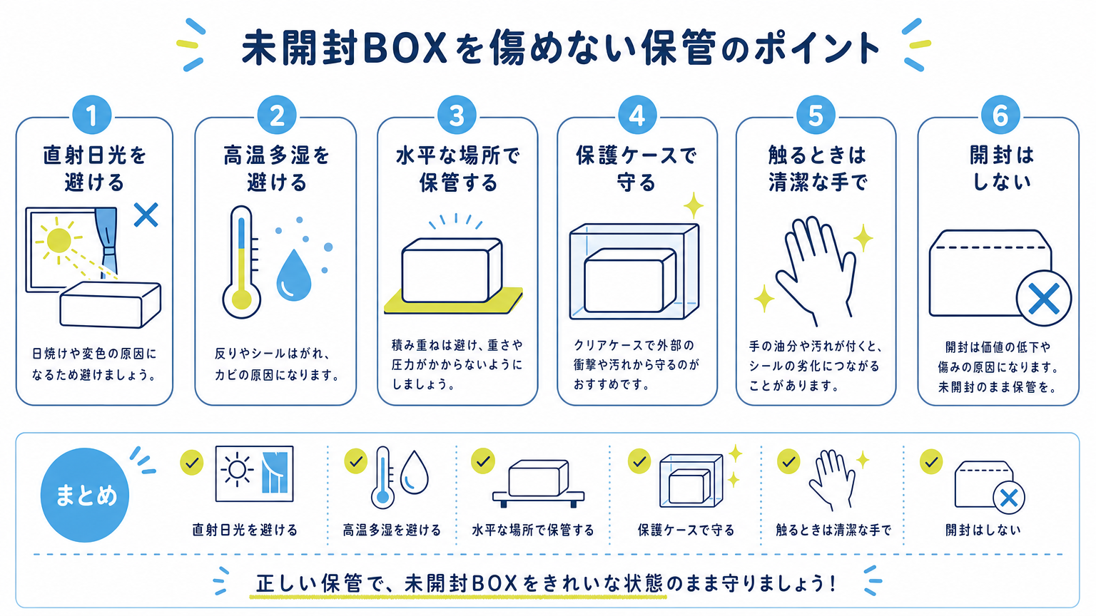 図: 未開封BOXを傷めない保管のポイント